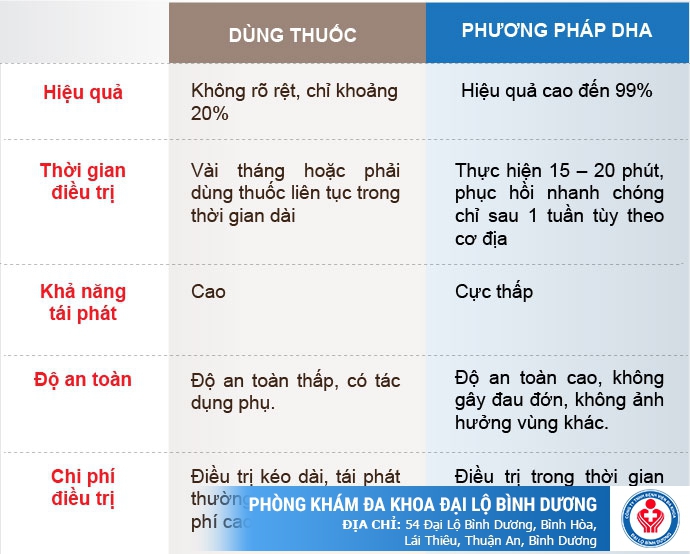 bệnh lậu có chữa được không