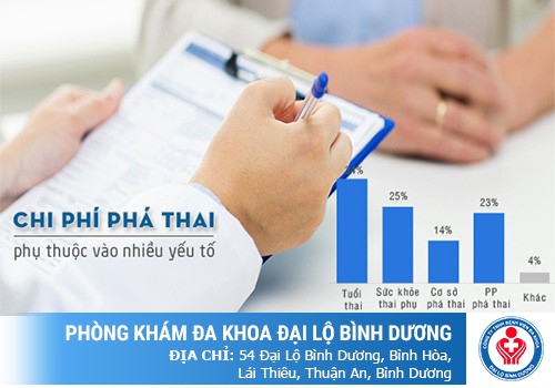 Chi phí phá thai tiết kiệm an toàn