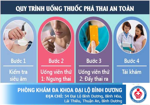 Uống thuốc phá thai bao lâu thì ra máu