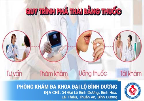 Các loại thuốc phá thai và quy trình phá thai bằng thuốc