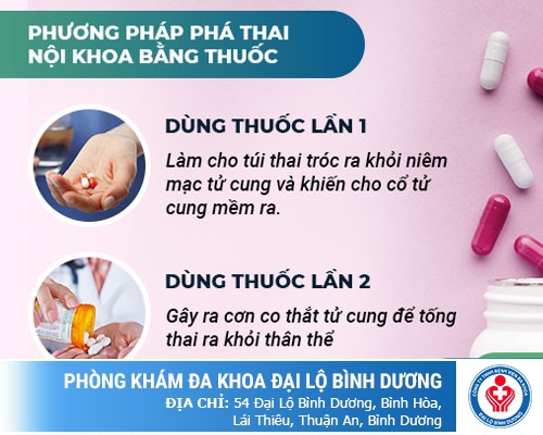 Quy trình phá thai an toàn bằng thuốc 