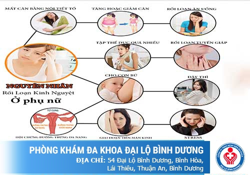 Biểu hiện bệnh kinh nguyệt